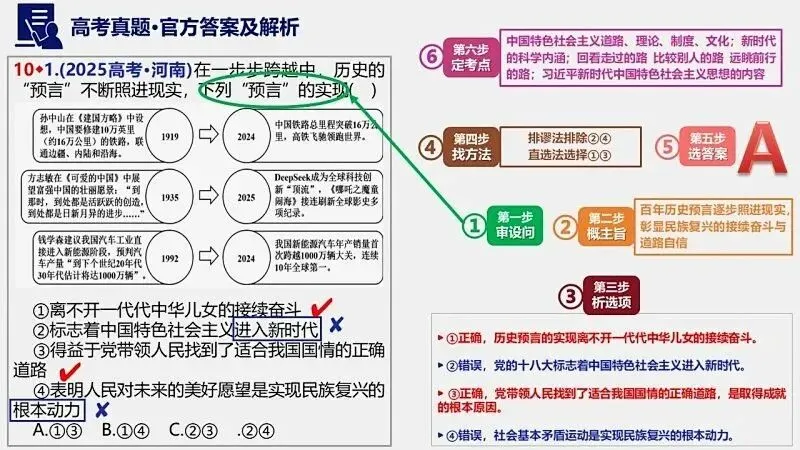 2025年高考真题-按单元分类(PPT+word)全7册打包(必修1《中国特色社会主义》免费领取)-第29张图片-四季读书网