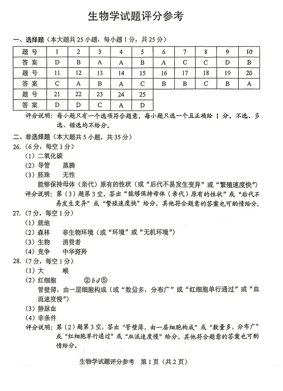 中考真题|2026年河北省初中生物学学业水平考试-第9张图片-四季读书网