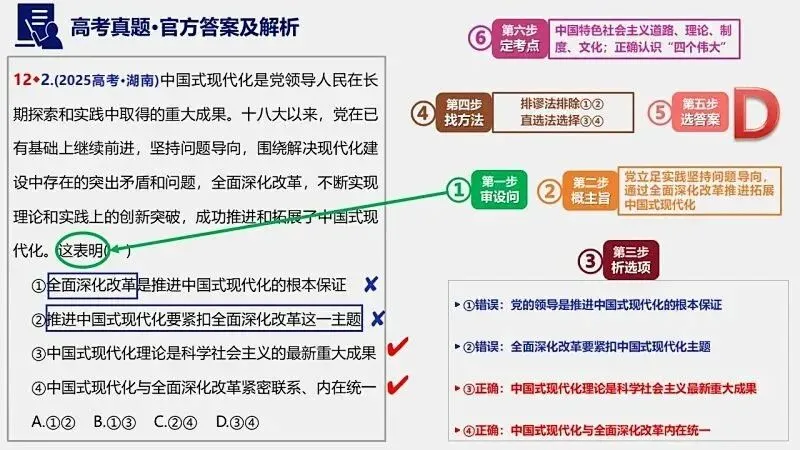 2025年高考真题-按单元分类(PPT+word)全7册打包(必修1《中国特色社会主义》免费领取)-第31张图片-四季读书网