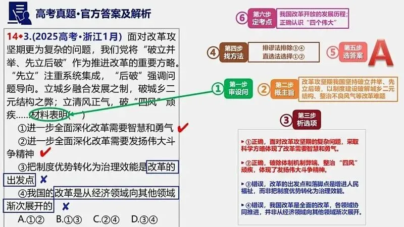 2025年高考真题-按单元分类(PPT+word)全7册打包(必修1《中国特色社会主义》免费领取)-第33张图片-四季读书网