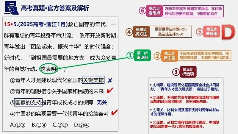2025年高考真题-按单元分类(PPT+word)全7册打包(必修1《中国特色社会主义》免费领取)-第34张图片-四季读书网
