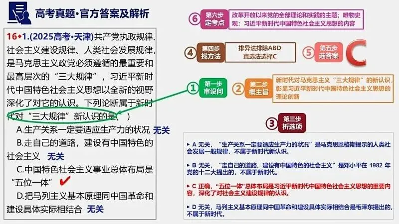 2025年高考真题-按单元分类(PPT+word)全7册打包(必修1《中国特色社会主义》免费领取)-第35张图片-四季读书网