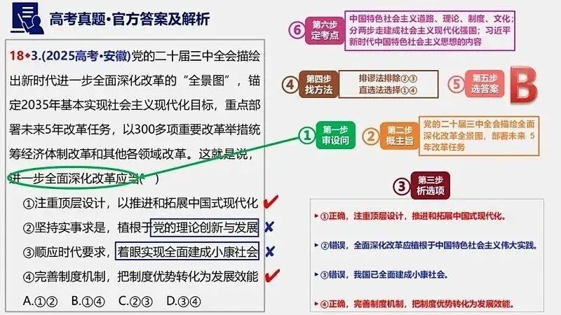 2025年高考真题-按单元分类(PPT+word)全7册打包(必修1《中国特色社会主义》免费领取)-第37张图片-四季读书网