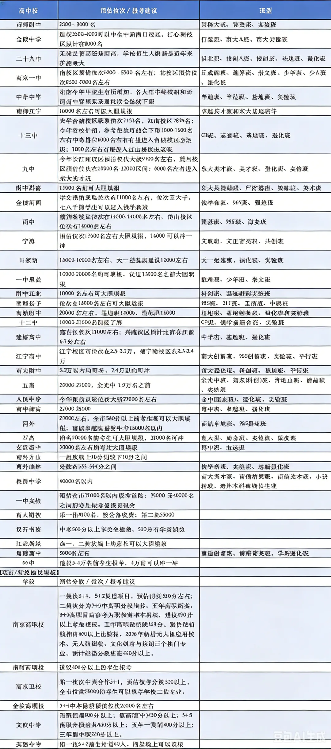 南京中考,多少分可以上9大?-第6张图片-四季读书网