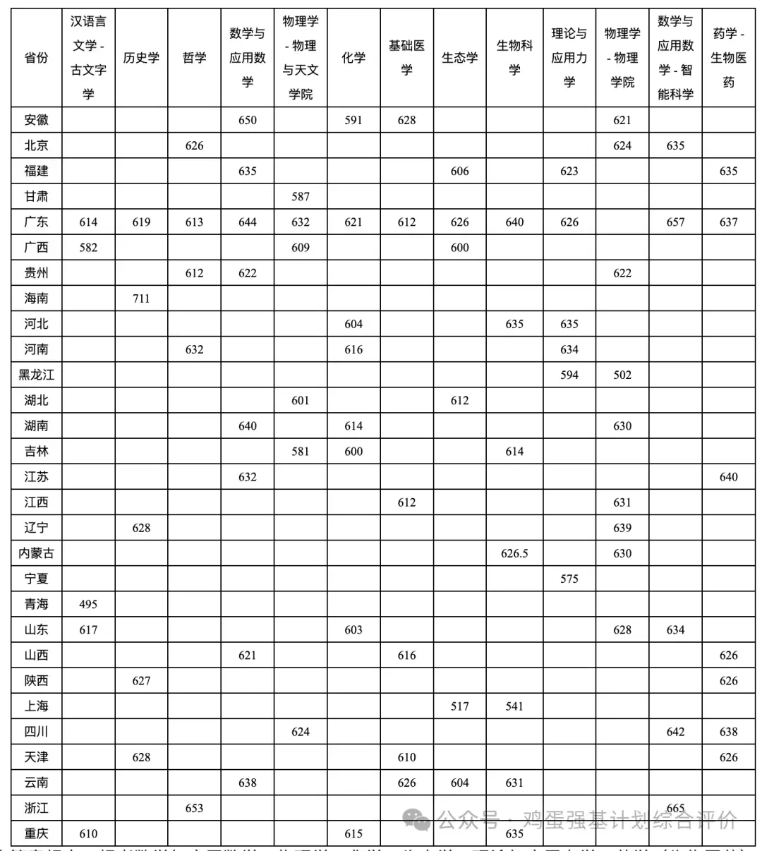 中山大学强基计划理论与应用力学面试真题(含标准答案)-第1张图片-四季读书网