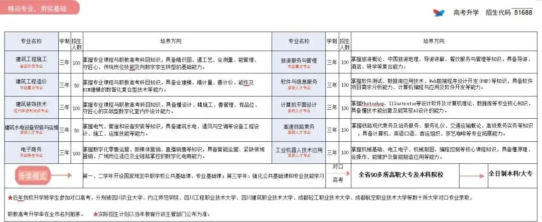 今日中考成绩出炉,成华高中最新最全盘点,总有一所适合你→-第33张图片-四季读书网