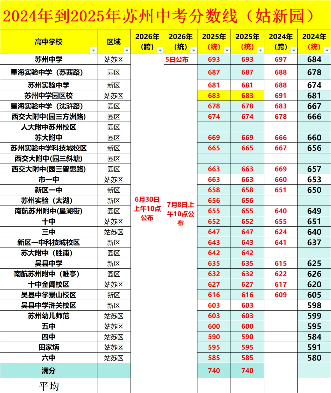 重磅!2026苏州中考查分链接,往年中考数据汇总.-第3张图片-四季读书网