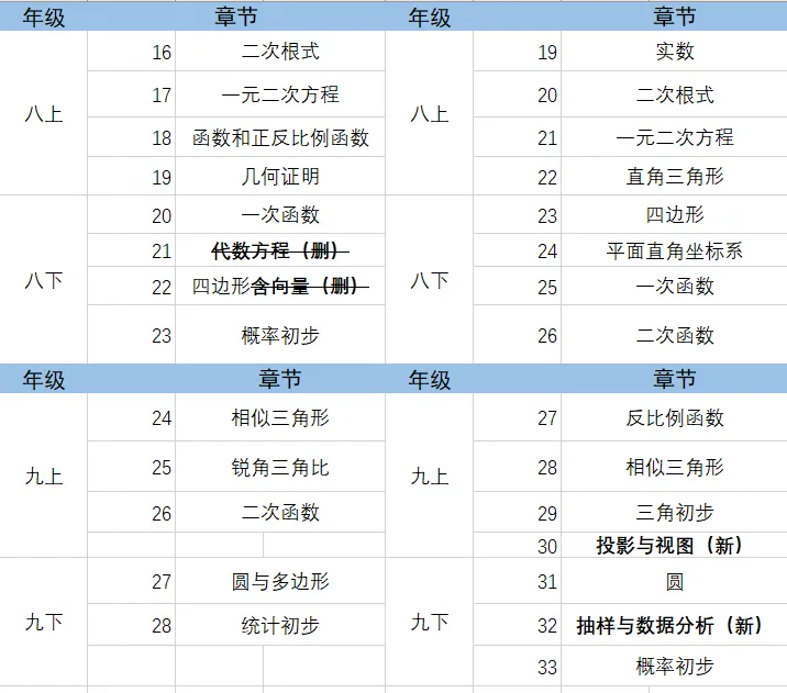 【教数学】从上海新教材看新中考命题趋势-第10张图片-四季读书网