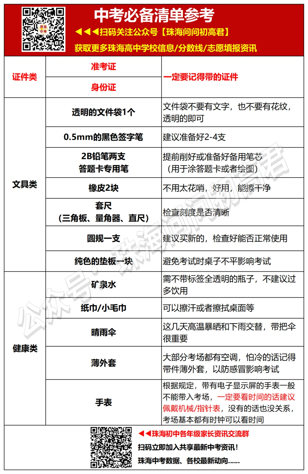 高分上岸!助力珠海中考&会考!为考生祈福!30s内转发必高分!!!-第10张图片-四季读书网