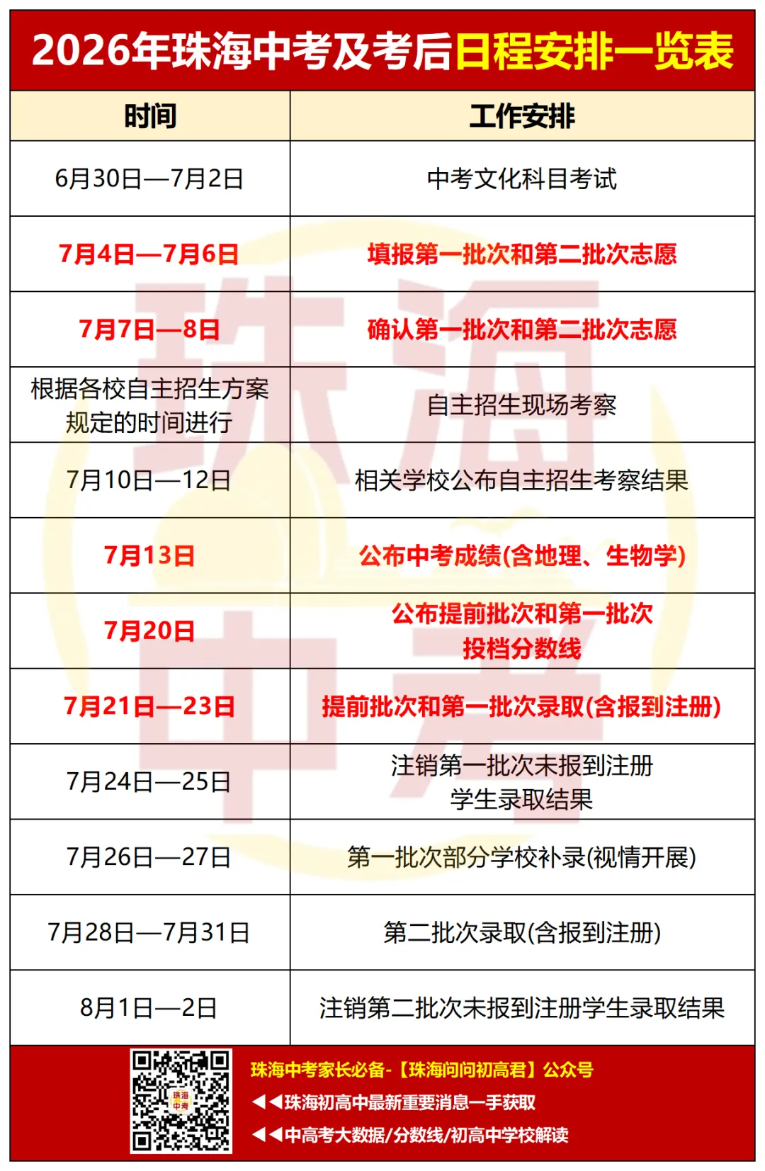 高分上岸!助力珠海中考&会考!为考生祈福!30s内转发必高分!!!-第12张图片-四季读书网