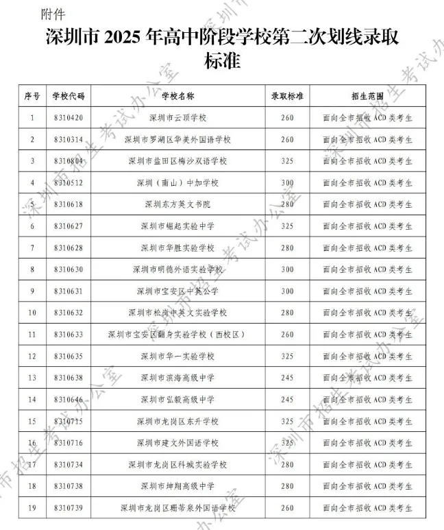 如果中考志愿未被录取,还有没有其他后路?-第2张图片-四季读书网