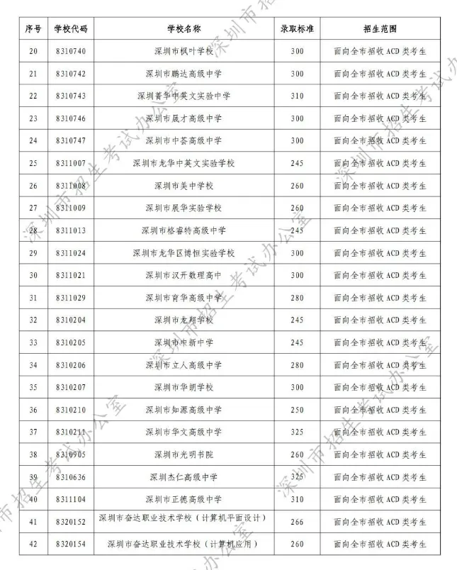 如果中考志愿未被录取,还有没有其他后路?-第3张图片-四季读书网