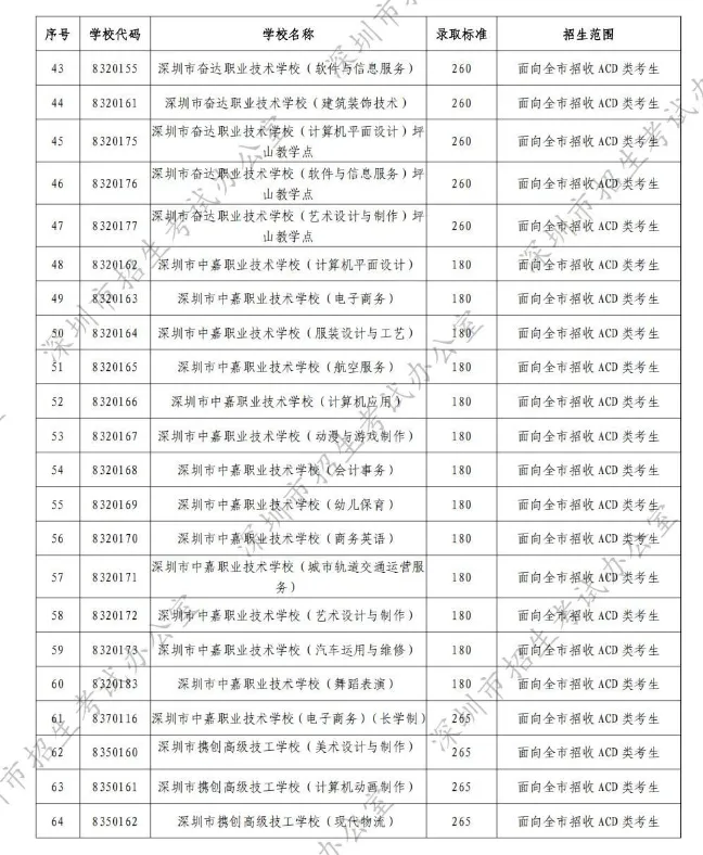 如果中考志愿未被录取,还有没有其他后路?-第4张图片-四季读书网