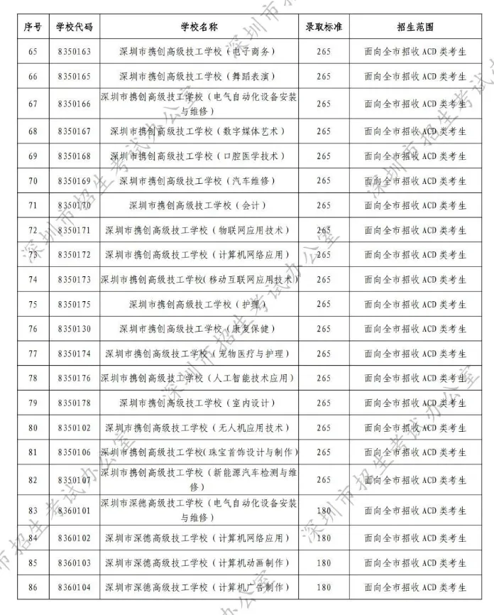 如果中考志愿未被录取,还有没有其他后路?-第5张图片-四季读书网