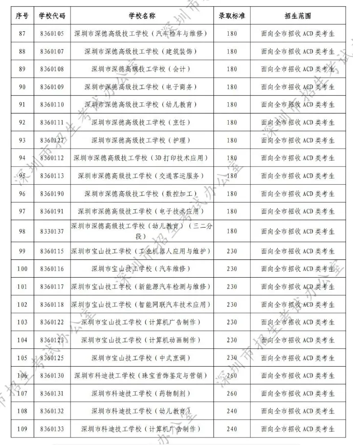 如果中考志愿未被录取,还有没有其他后路?-第6张图片-四季读书网
