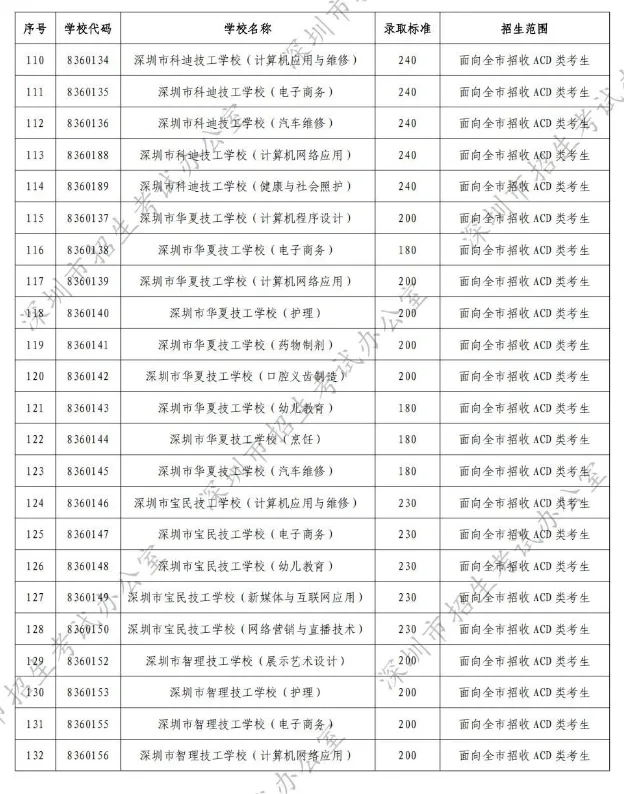 如果中考志愿未被录取,还有没有其他后路?-第7张图片-四季读书网