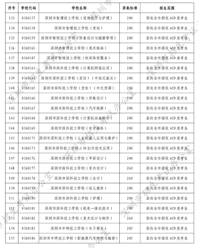如果中考志愿未被录取,还有没有其他后路?-第8张图片-四季读书网