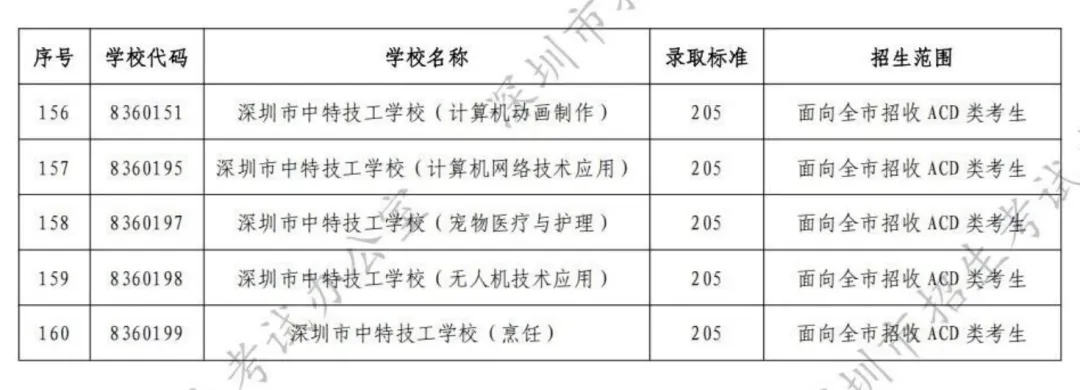 如果中考志愿未被录取,还有没有其他后路?-第9张图片-四季读书网