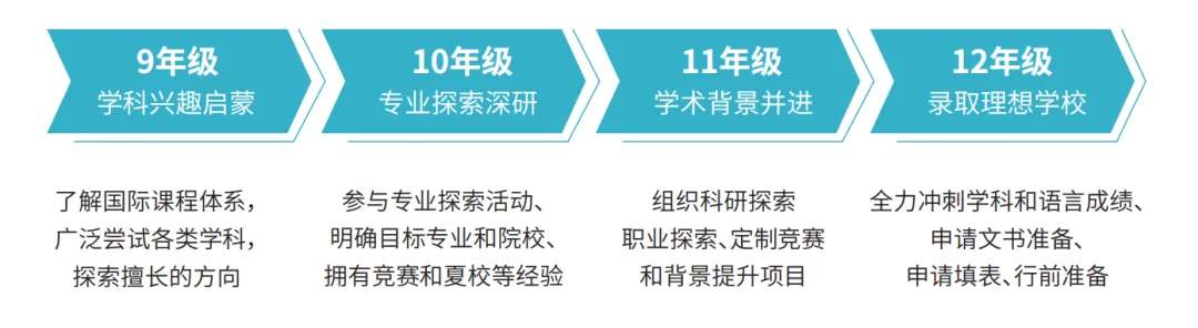 中考后转轨最后机会!上外克勒国际部2026秋招补录:虹口区走读便利、学费划算、上外基因!-第10张图片-四季读书网