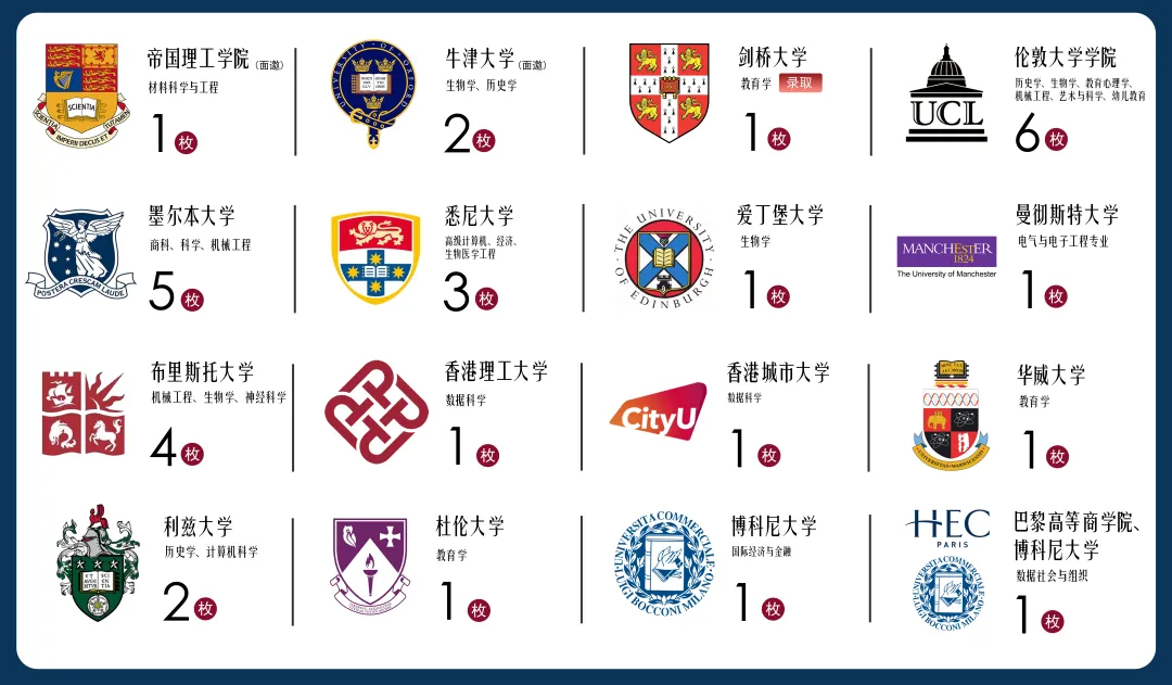 中考后转轨最后机会!上外克勒国际部2026秋招补录:虹口区走读便利、学费划算、上外基因!-第11张图片-四季读书网