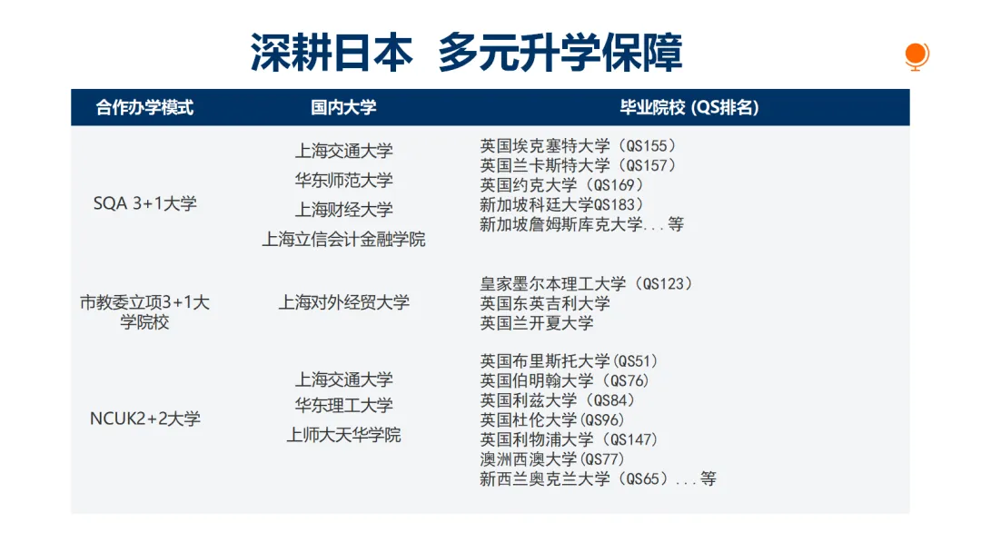 2026上海中考后转轨:留学预算低?朝阳义塾18年老牌日高,1000+毕业生、青浦太阳岛独立校区,冲日本名校的＂性价比之选＂!-第8张图片-四季读书网