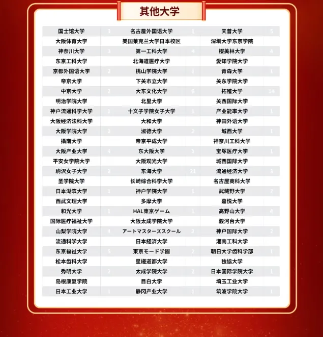 2026上海中考后转轨:留学预算低?朝阳义塾18年老牌日高,1000+毕业生、青浦太阳岛独立校区,冲日本名校的＂性价比之选＂!-第12张图片-四季读书网
