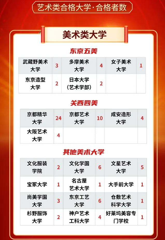 2026上海中考后转轨:留学预算低?朝阳义塾18年老牌日高,1000+毕业生、青浦太阳岛独立校区,冲日本名校的＂性价比之选＂!-第13张图片-四季读书网