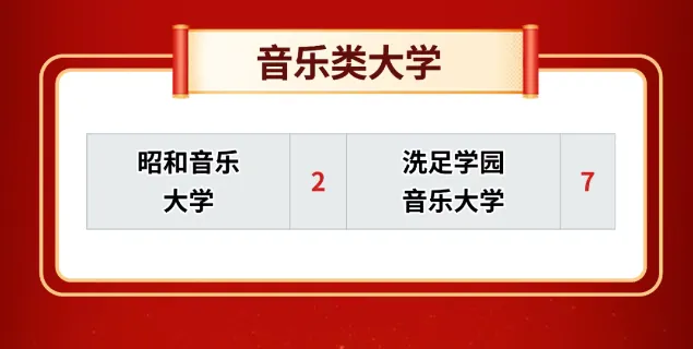 2026上海中考后转轨:留学预算低?朝阳义塾18年老牌日高,1000+毕业生、青浦太阳岛独立校区,冲日本名校的＂性价比之选＂!-第14张图片-四季读书网