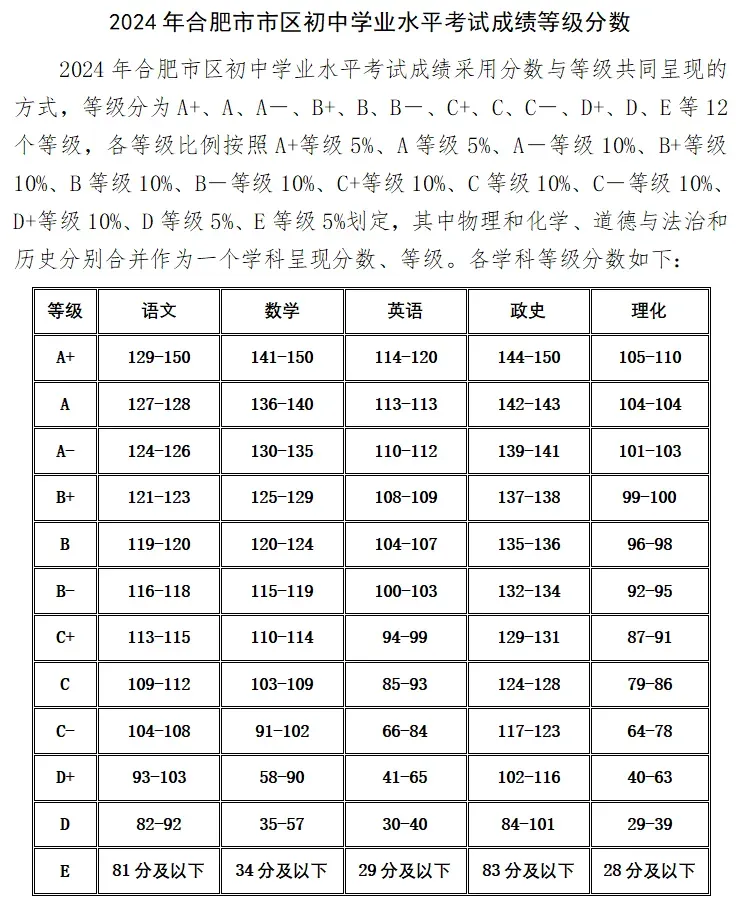 中考生|合肥市区中考录取规则详解-第3张图片-四季读书网