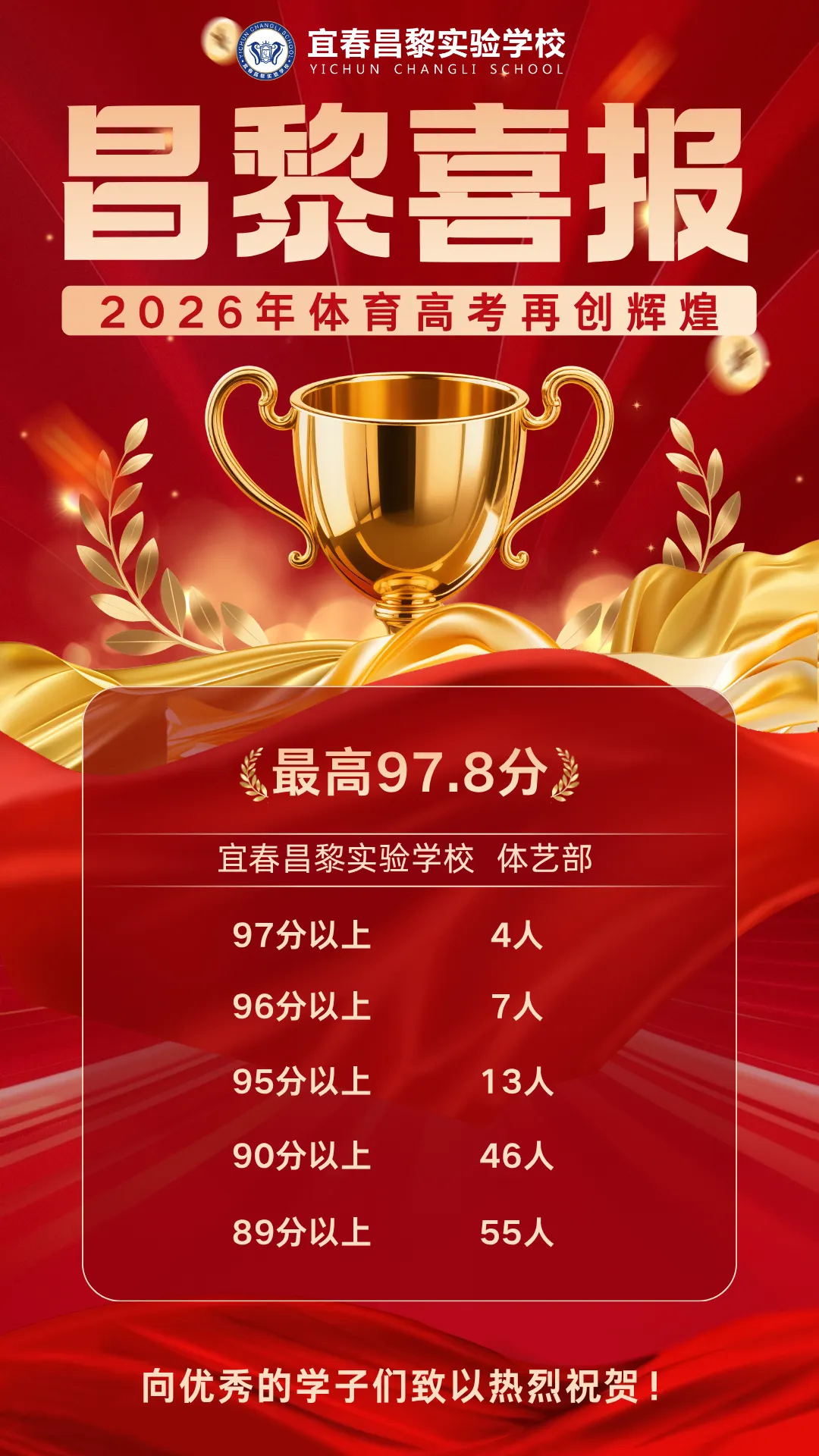 中考437分,高考冲名校!昌黎体艺部2026招生启动!-第7张图片-四季读书网