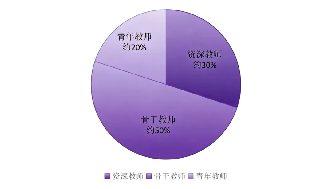 中考后择校到底是选择什么?苏州这位高中校长一语中的-第5张图片-四季读书网