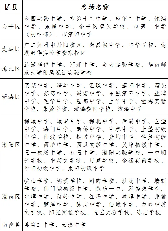 2026潮阳中考,明天开考!-第6张图片-四季读书网