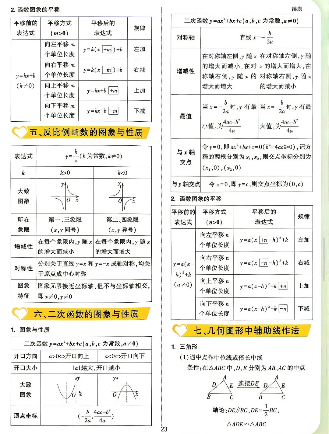中考数学易错点速记卡-第17张图片-四季读书网