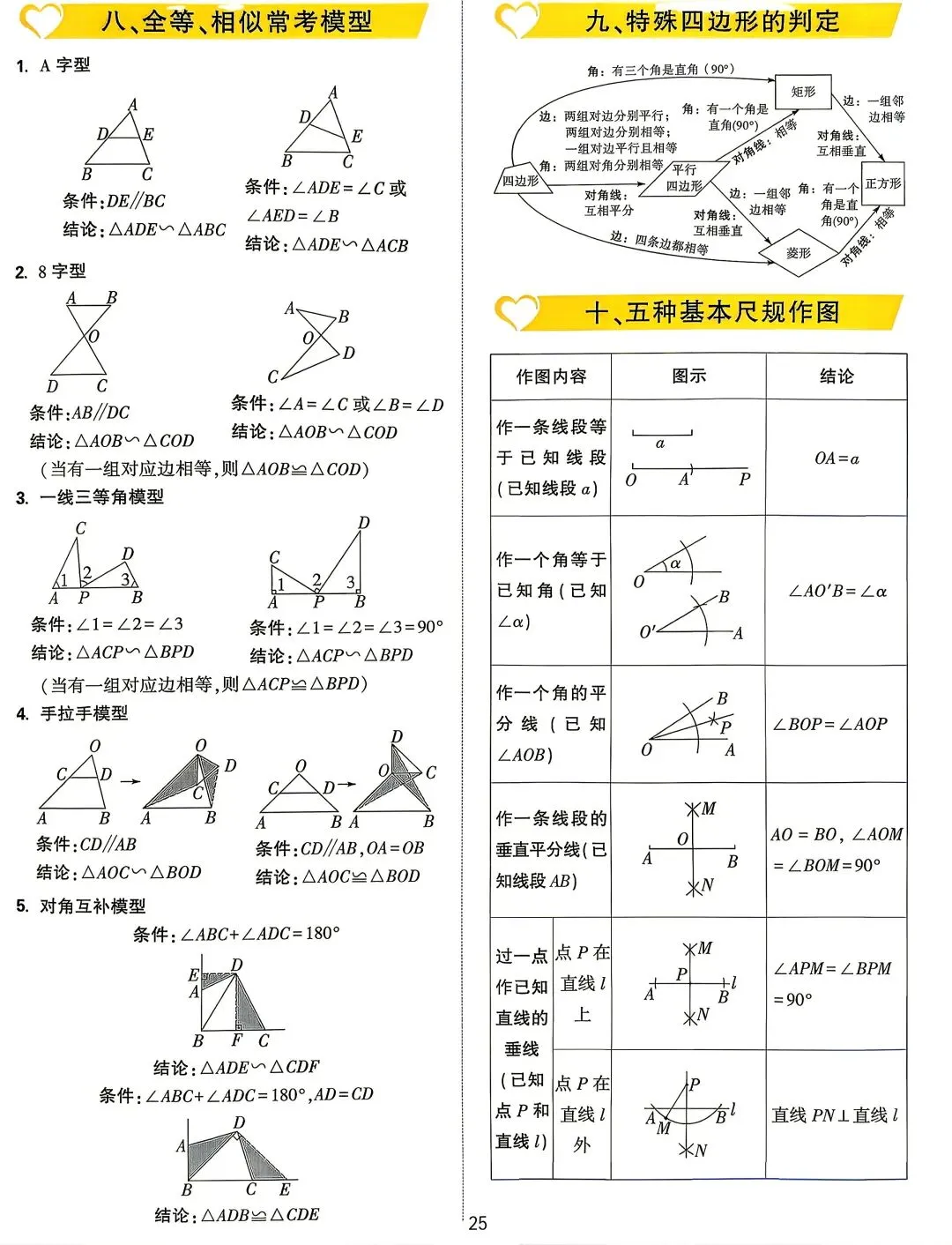 中考数学易错点速记卡-第19张图片-四季读书网