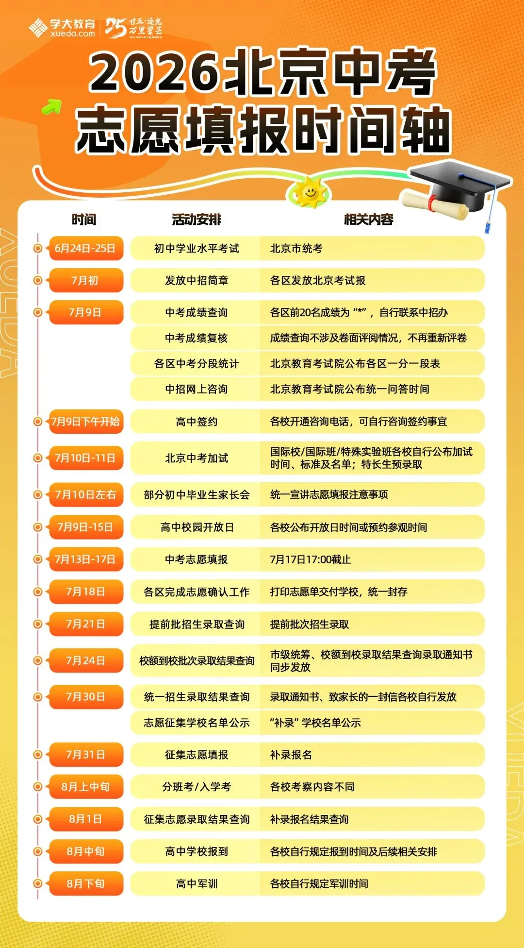 关注丨2026北京中考志愿填报时间轴-第1张图片-四季读书网