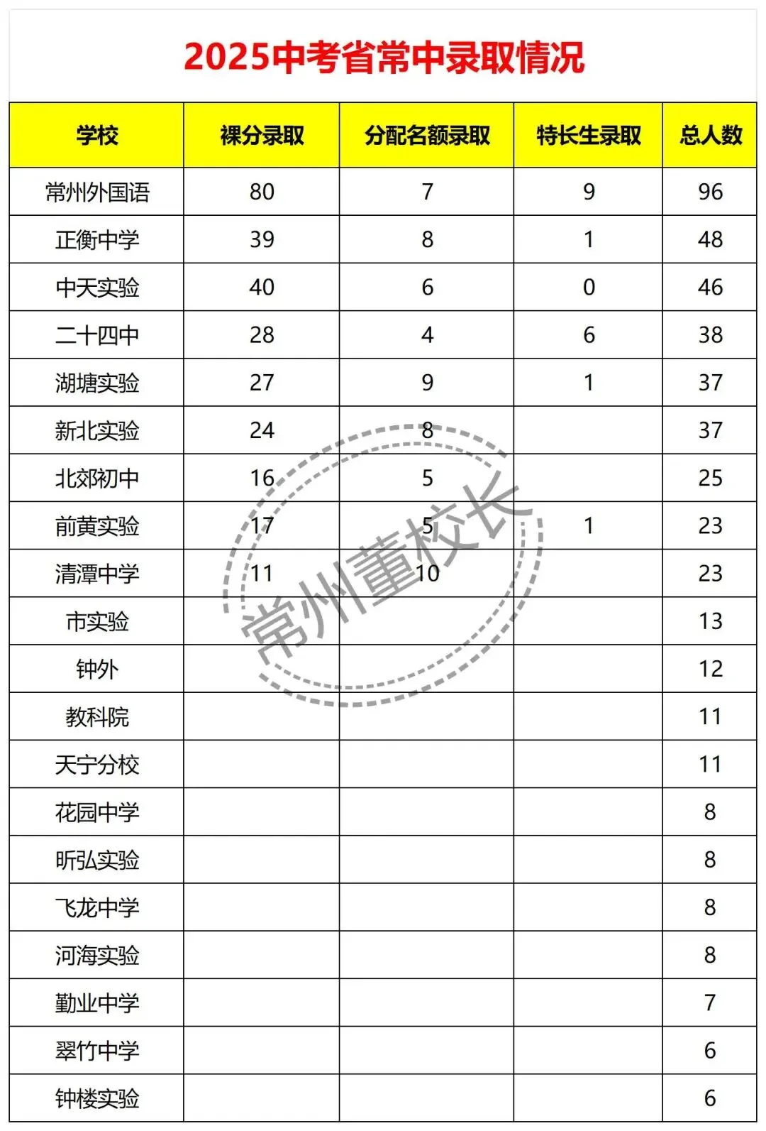 2025常州中考升学率-第2张图片-四季读书网