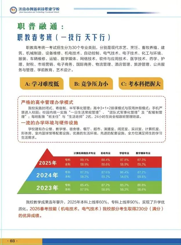 “中考招生咨询会 ”——济南市创新科技职业中等专业学校-第18张图片-四季读书网