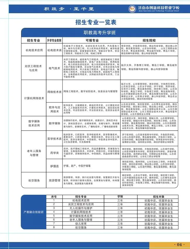 “中考招生咨询会 ”——济南市创新科技职业中等专业学校-第19张图片-四季读书网