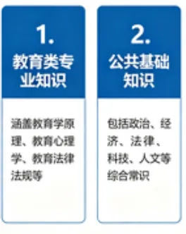 【真题解析】2026年4月18日昆明市盘龙区教育体育局事业单位人才引进(第二批)校招教师笔试‌⁮教育公共基础知识教育综合历年往年试卷-第29张图片-四季读书网