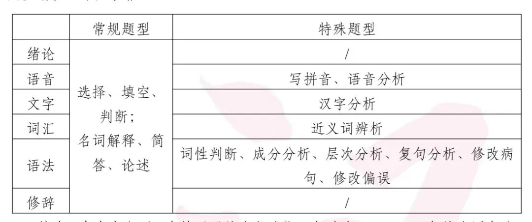 真题不够刷、主观题不会答?北师汉硕 er 的刷题救星来了-第15张图片-四季读书网