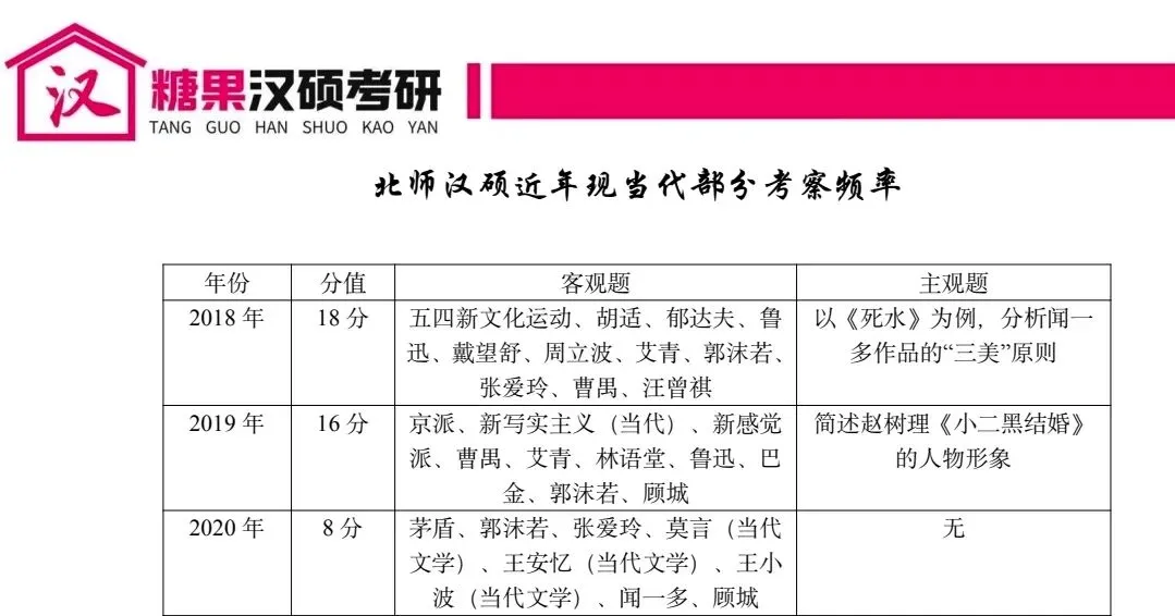 真题不够刷、主观题不会答?北师汉硕 er 的刷题救星来了-第24张图片-四季读书网