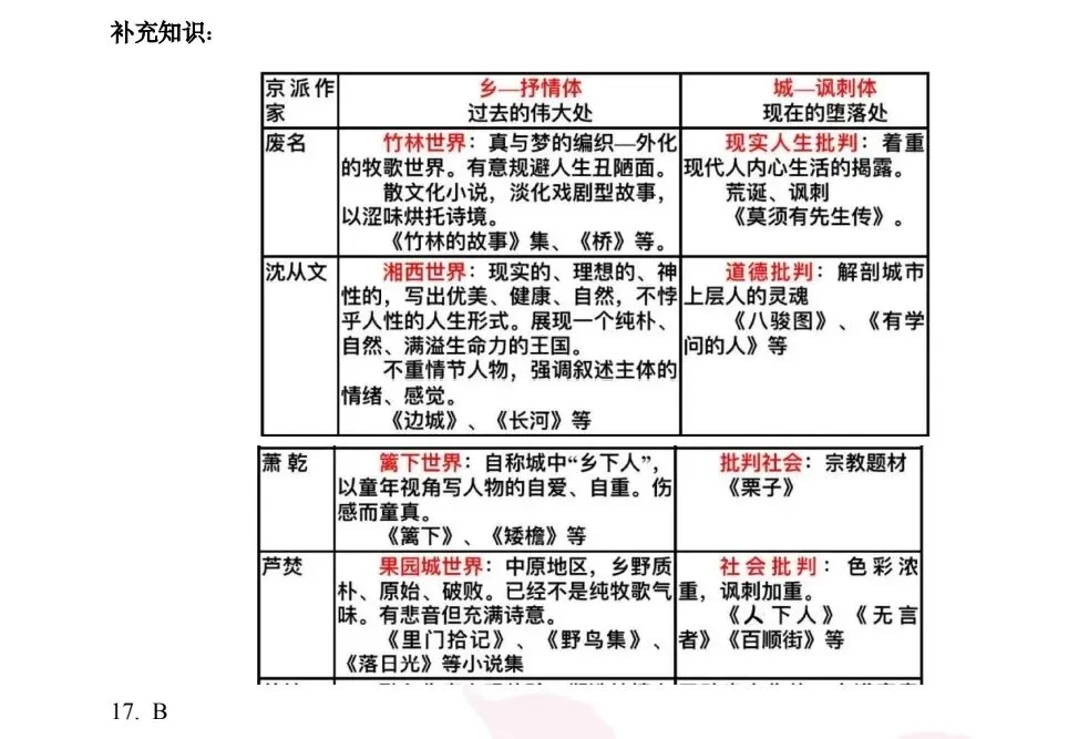 真题不够刷、主观题不会答?北师汉硕 er 的刷题救星来了-第27张图片-四季读书网