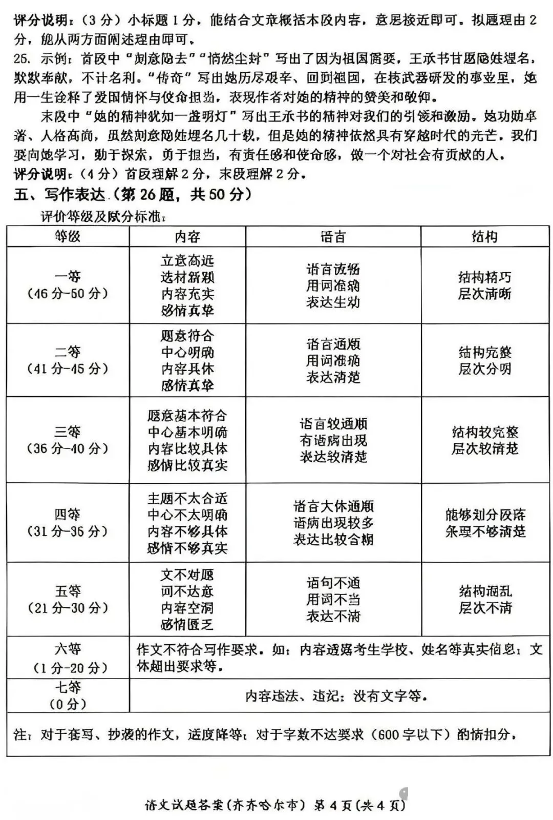 2026中考语文卷:黑龙江省齐齐哈尔市-第15张图片-四季读书网