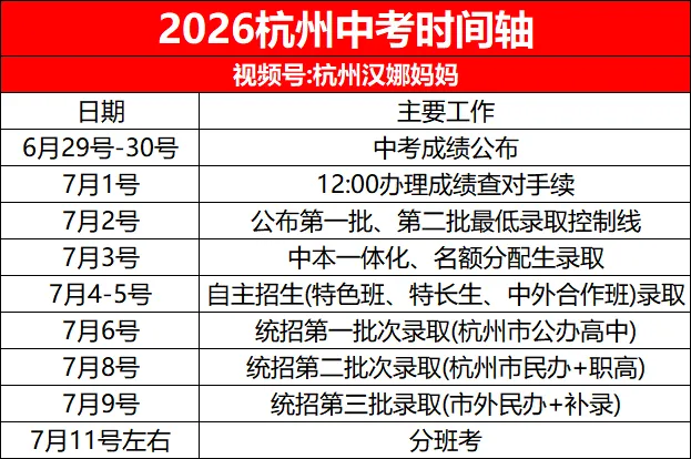 中考明天中午出分,还有中考阅卷的小道消息?前三线会降几分?优高线会降至550+?-第1张图片-四季读书网