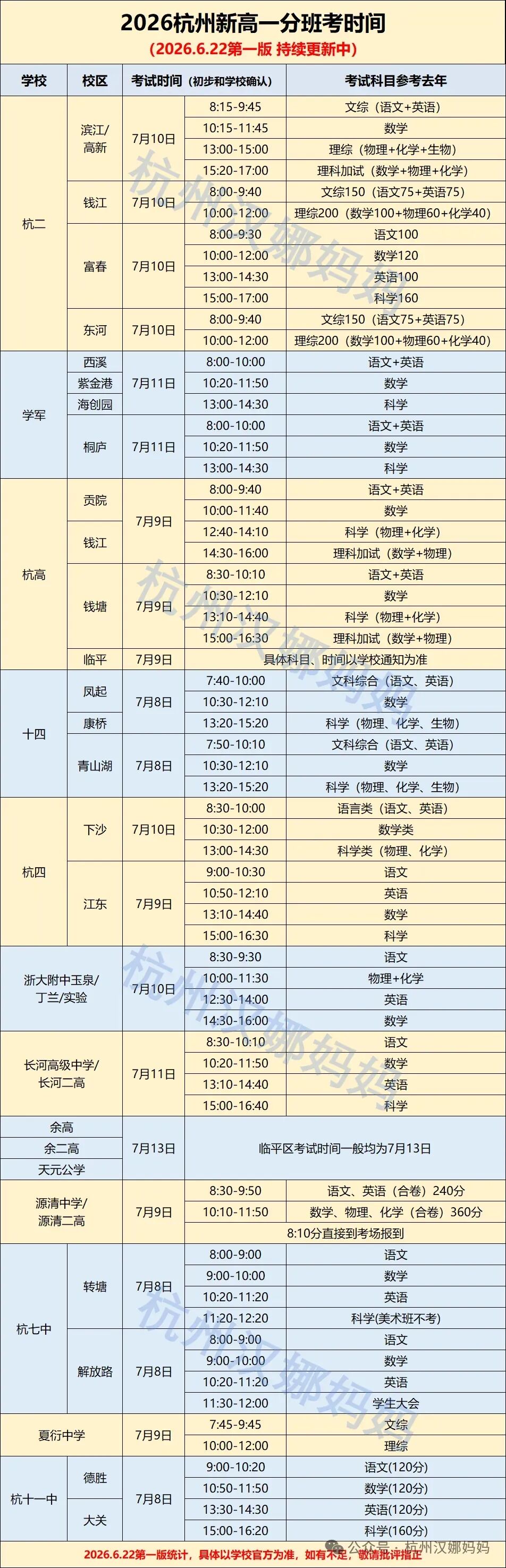 中考明天中午出分,还有中考阅卷的小道消息?前三线会降几分?优高线会降至550+?-第12张图片-四季读书网