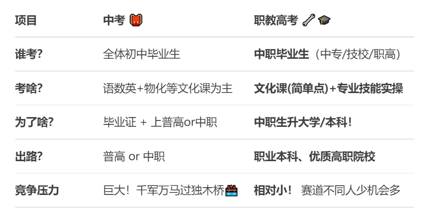 中考落幕先别慌!没把握上普高也能稳稳冲大学!-第7张图片-四季读书网