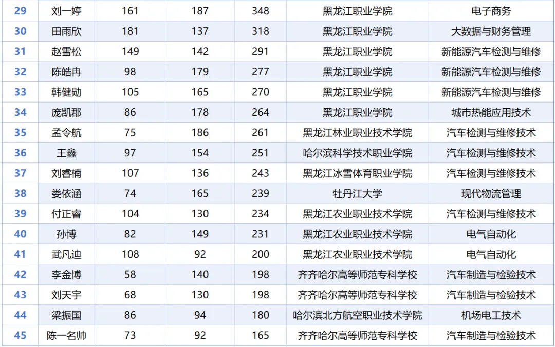 中考落幕先别慌!没把握上普高也能稳稳冲大学!-第10张图片-四季读书网