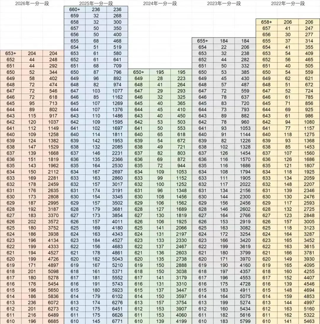 2026成都中考分数线刚刚公布!普高线509分,这份志愿填报攻略请收好-第1张图片-四季读书网