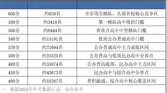 2026年中考志愿填报必看|中考出分后的建议-第3张图片-四季读书网