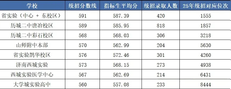 2026年中考志愿填报必看|中考出分后的建议-第4张图片-四季读书网